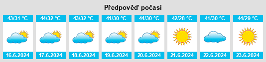 Výhled počasí pro místo Tagant na Slunečno.cz