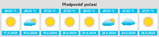 Výhled počasí pro místo Nouadhibou na Slunečno.cz