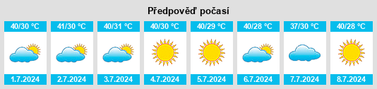 Výhled počasí pro místo Gorgol na Slunečno.cz