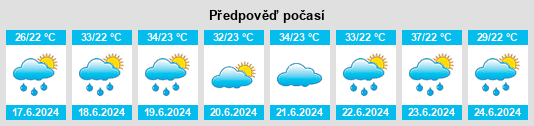 Výhled počasí pro místo Sibut na Slunečno.cz