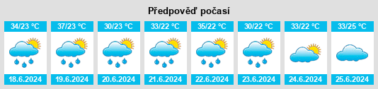 Výhled počasí pro místo Kouango na Slunečno.cz