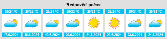 Výhled počasí pro místo Tchibanga na Slunečno.cz
