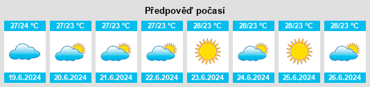 Výhled počasí pro místo Omboué na Slunečno.cz