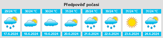 Výhled počasí pro místo Ntoum na Slunečno.cz