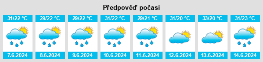 Výhled počasí pro místo Mounana na Slunečno.cz