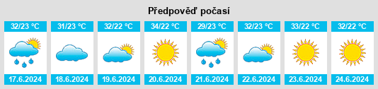 Výhled počasí pro místo Mouila na Slunečno.cz