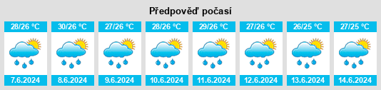 Výhled počasí pro místo Tongole na Slunečno.cz