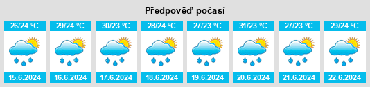 Výhled počasí pro místo Kamakwie na Slunečno.cz