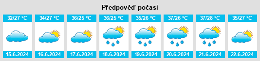 Výhled počasí pro místo Wellingara Ba na Slunečno.cz