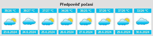 Výhled počasí pro místo Wassu na Slunečno.cz