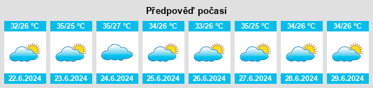 Výhled počasí pro místo Toniataba na Slunečno.cz