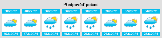 Výhled počasí pro místo Sun Kunda na Slunečno.cz