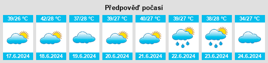 Výhled počasí pro místo Sukuta na Slunečno.cz