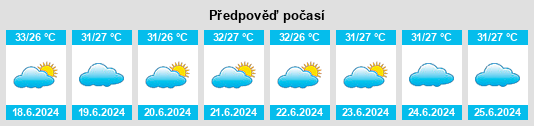Výhled počasí pro místo Somita na Slunečno.cz