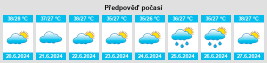 Výhled počasí pro místo Saruja na Slunečno.cz