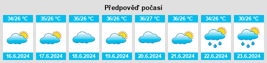 Výhled počasí pro místo Sankwia na Slunečno.cz
