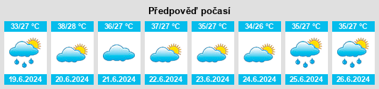 Výhled počasí pro místo Sami na Slunečno.cz