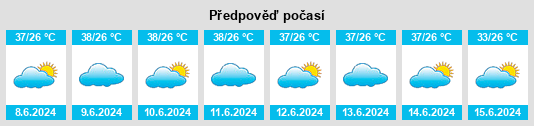 Výhled počasí pro místo Sabi na Slunečno.cz