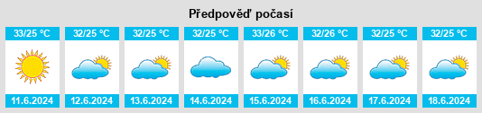 Výhled počasí pro místo Saba na Slunečno.cz