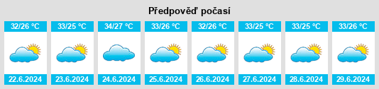 Výhled počasí pro místo Nioro na Slunečno.cz