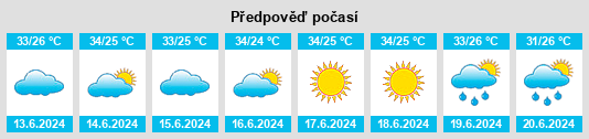 Výhled počasí pro místo Mansa Konko na Slunečno.cz