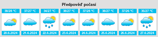 Výhled počasí pro místo Kunting na Slunečno.cz