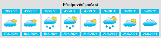 Výhled počasí pro místo Koina na Slunečno.cz