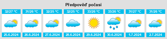 Výhled počasí pro místo Keneba na Slunečno.cz