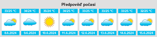 Výhled počasí pro místo Katchang na Slunečno.cz