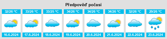 Výhled počasí pro místo Jifarong na Slunečno.cz