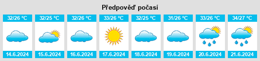 Výhled počasí pro místo Jali na Slunečno.cz