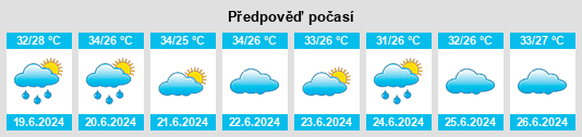 Výhled počasí pro místo Gunjur na Slunečno.cz