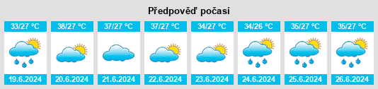 Výhled počasí pro místo Galleh Manda na Slunečno.cz
