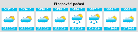 Výhled počasí pro místo Farafenni na Slunečno.cz