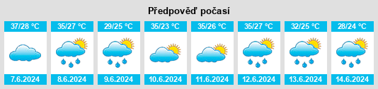 Výhled počasí pro místo Siguiri na Slunečno.cz