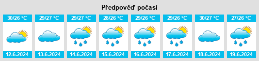 Výhled počasí pro místo Sanguéya na Slunečno.cz