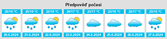 Výhled počasí pro místo Mali na Slunečno.cz