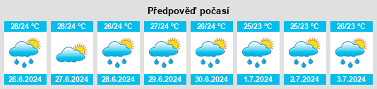 Výhled počasí pro místo Kimbo na Slunečno.cz
