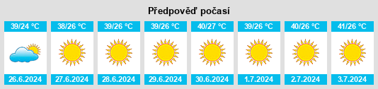 Výhled počasí pro místo Serdégé na Slunečno.cz