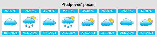 Výhled počasí pro místo Oum Hadjer na Slunečno.cz