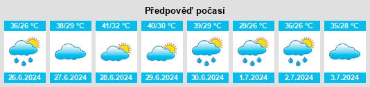 Výhled počasí pro místo Ngardiana na Slunečno.cz