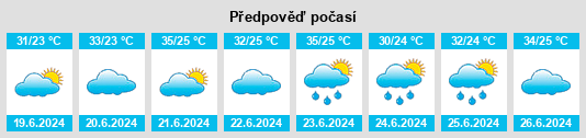 Výhled počasí pro místo Moundou na Slunečno.cz
