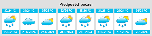 Výhled počasí pro místo Melfi na Slunečno.cz