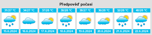 Výhled počasí pro místo Massenya na Slunečno.cz