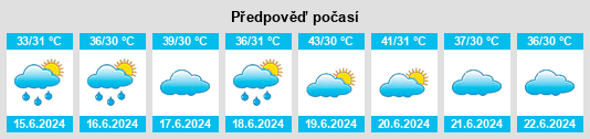 Výhled počasí pro místo Massakory na Slunečno.cz