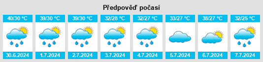 Výhled počasí pro místo Bol na Slunečno.cz