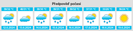 Výhled počasí pro místo Tillabéri na Slunečno.cz