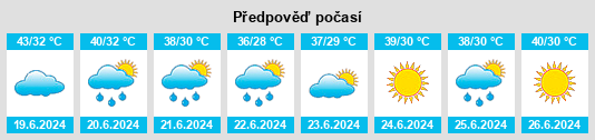 Výhled počasí pro místo Tchintabaraden na Slunečno.cz