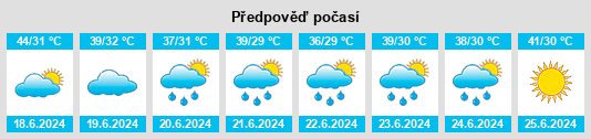 Výhled počasí pro místo Tahoua na Slunečno.cz