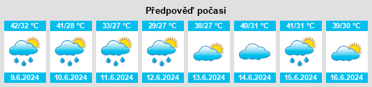 Výhled počasí pro místo Nguigmi na Slunečno.cz